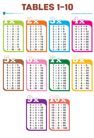 PARAMOUNT TABLES 1-10 FOLDING CHART [IP]
